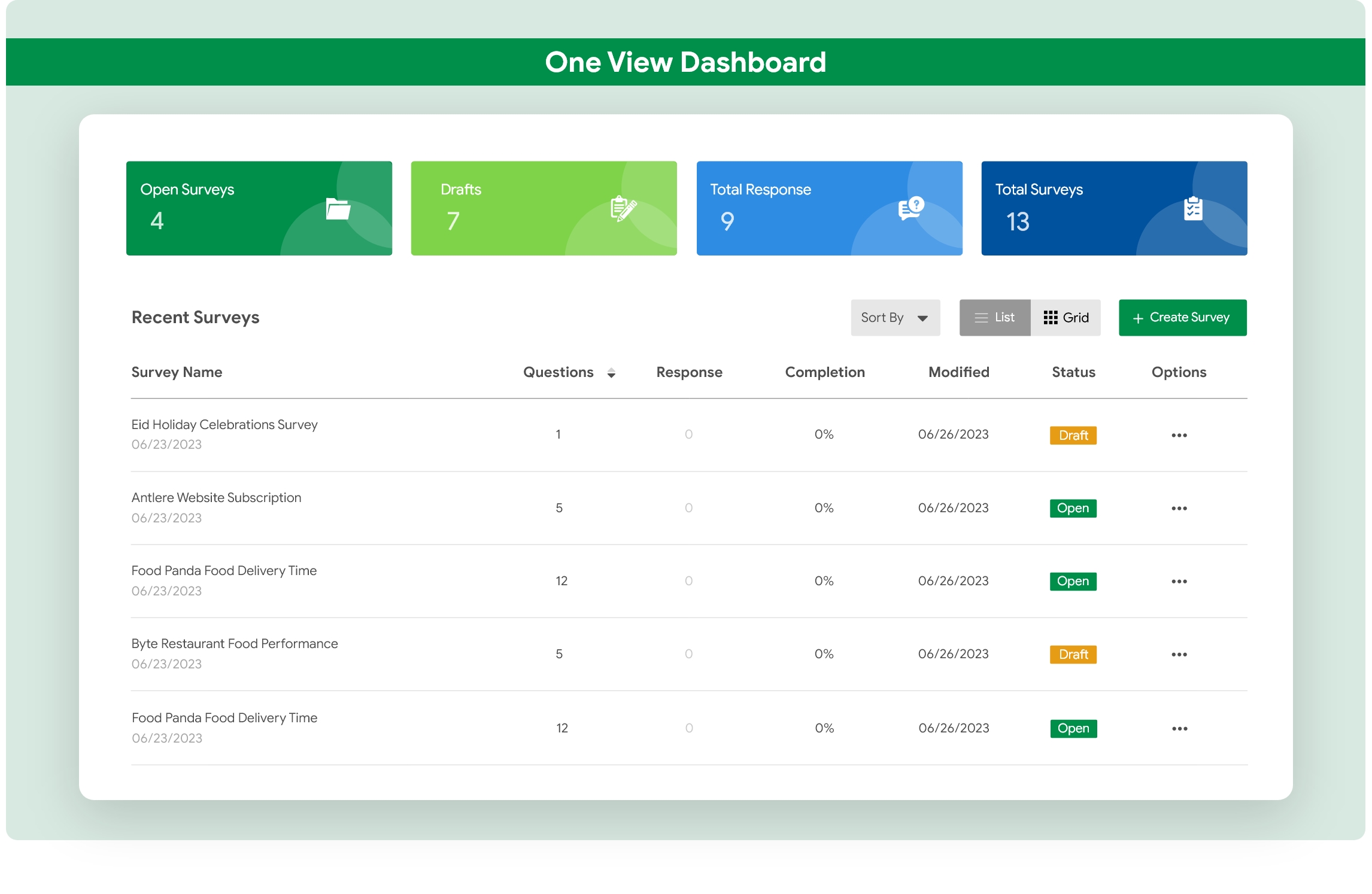 Group 28932